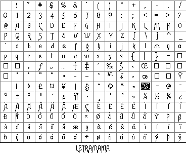 Vista previa del Mapa de Caracteres de la Tipograf�a